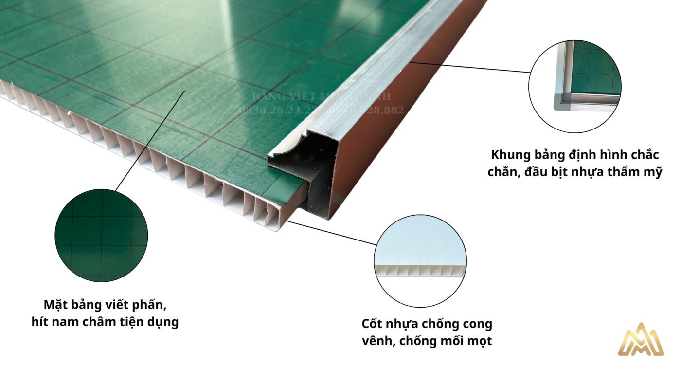 Cấu tạo bảng từ xanh viết phấn treo tường