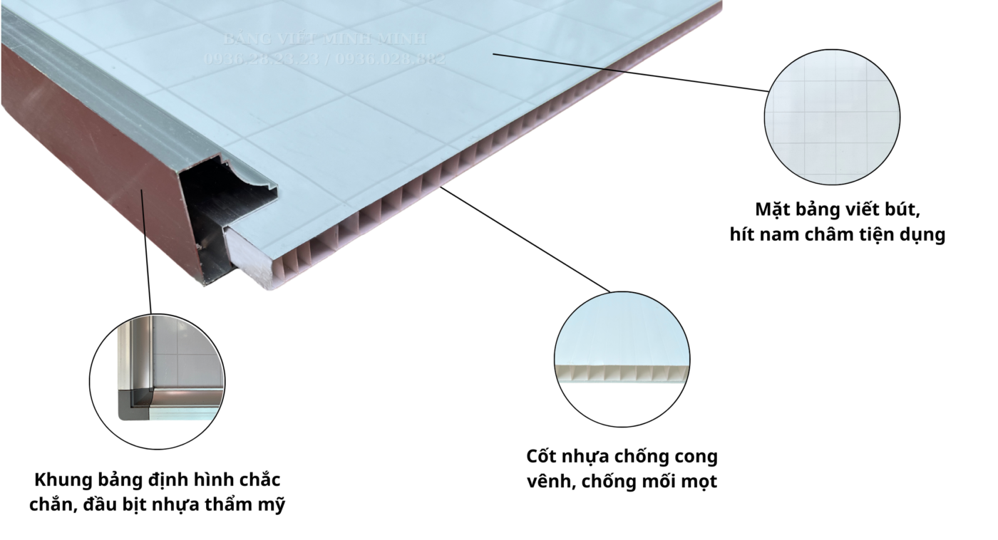 bảng từ trắng treo tường cấu tạo chi tiết