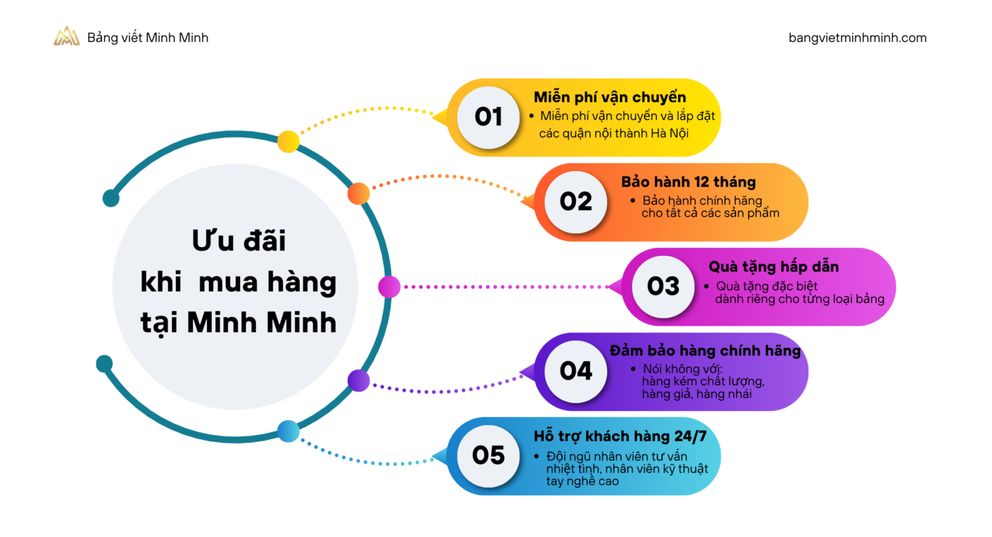 ưu đãi mua hàng