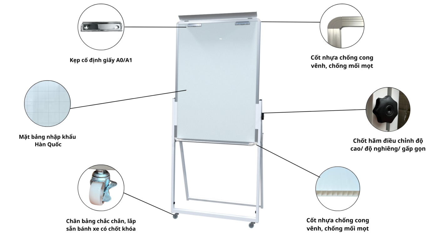 Bảng Flipchart chân gấp 17 Cấu tạo bảng flipchart chân gấp